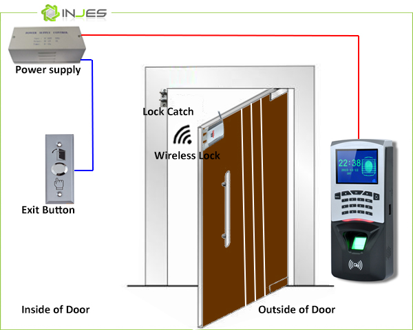 Door Access Control Systems
