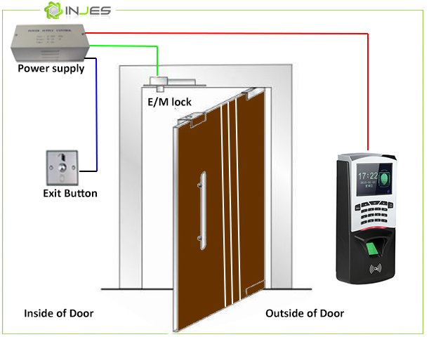 One-way access control system